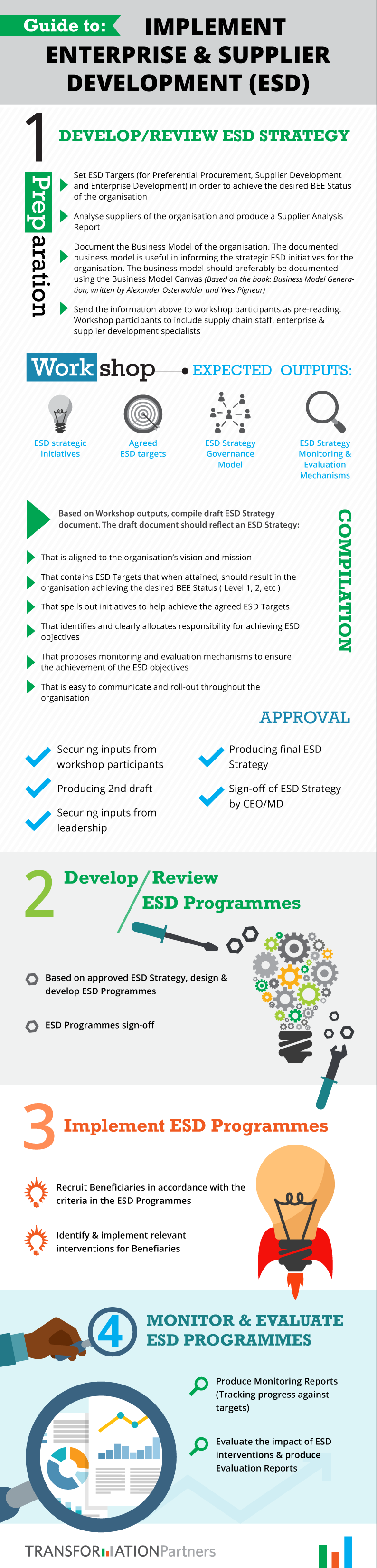 Guide to Implement Enterprise & Supplier Development